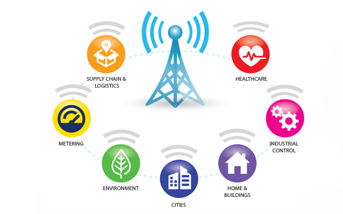什么是LoRa？什么是LoRaWAN?