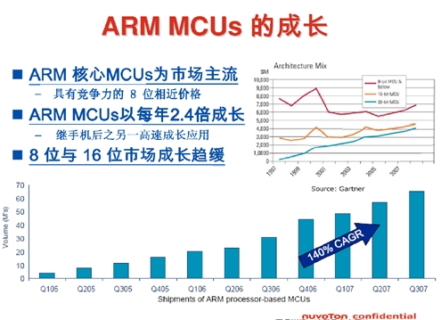 Cortext M出貨量猛增，ARM收版稅到手軟(電子工程專輯)