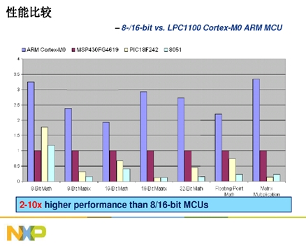 Cortext M出貨量猛增，ARM收版稅到手軟(電子工程專輯)