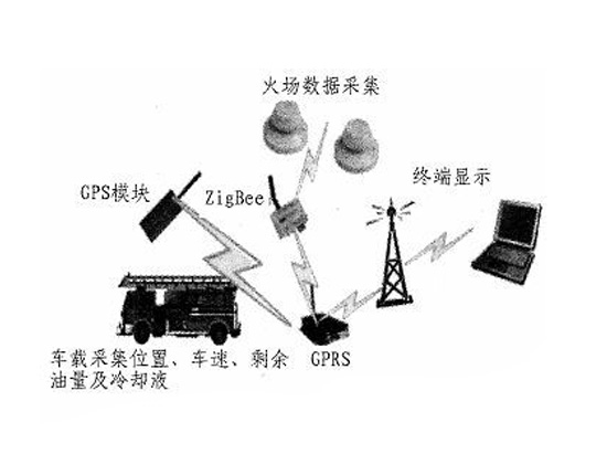 基于GPRS模塊的消防車(chē)載管理系統(tǒng)