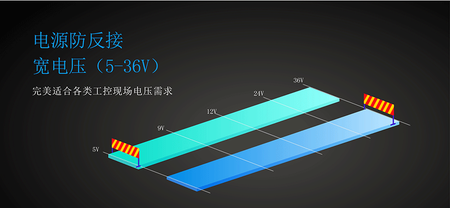RS485/232/422δڷ(w)Դ