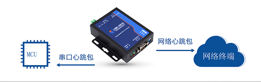 RJ45D(zhun)RS232\485\422δڷ(w)ĴھW(wng)j(lu)