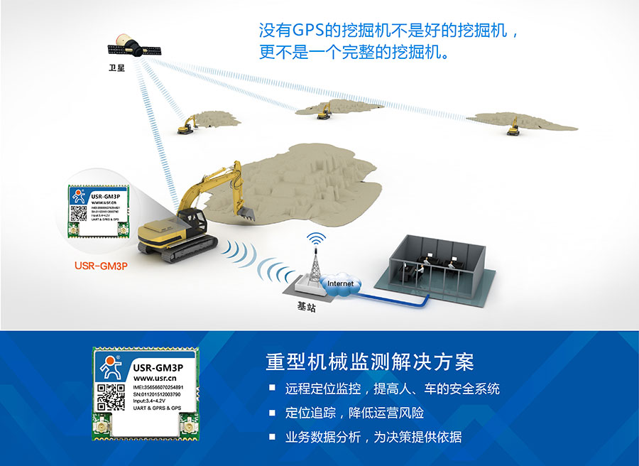 透傳GPRS模塊_GPS定位模塊重型機(jī)械解決方案 透傳GPRS模塊_GPS定位模塊重型機(jī)械解決方案
