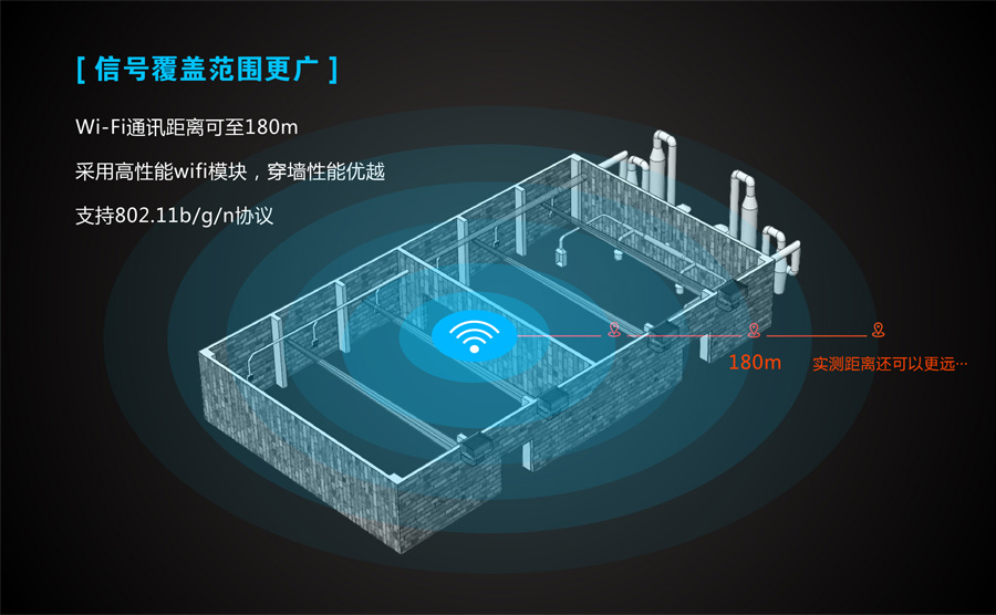 工業(yè)級(jí)無(wú)線(xiàn)路由器傳輸范圍_4G工業(yè)路由器傳輸范圍有哪些因素