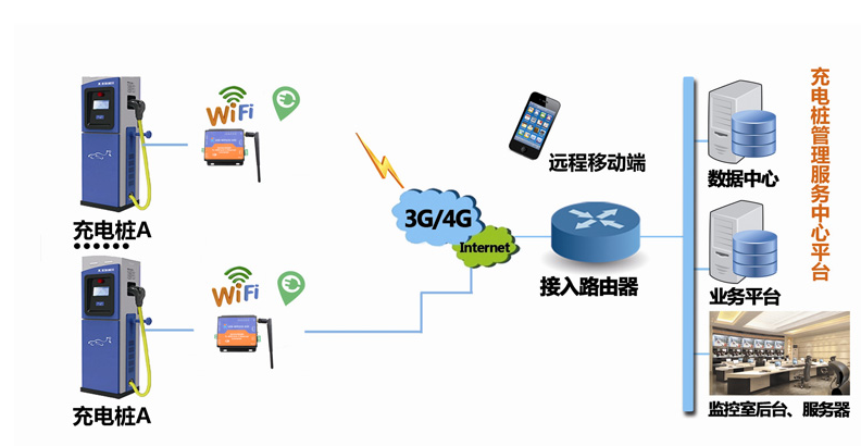 引用自有人物聯(lián)網(wǎng)http://oogogp.cn/News/474.html