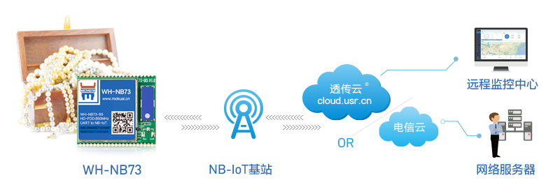 NB-IoT技術(shù)如何用于貴重物品追溯？