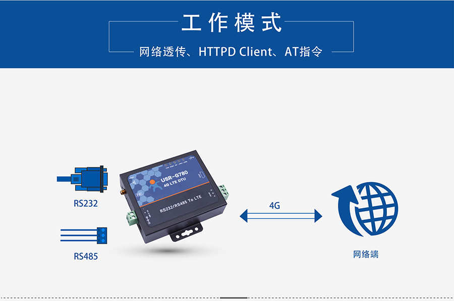 4G DTU透傳終端_蜂窩網絡無線透明傳輸設備透傳模式 4G DTU透傳終端_蜂窩網絡無線透明傳輸設備透傳模式