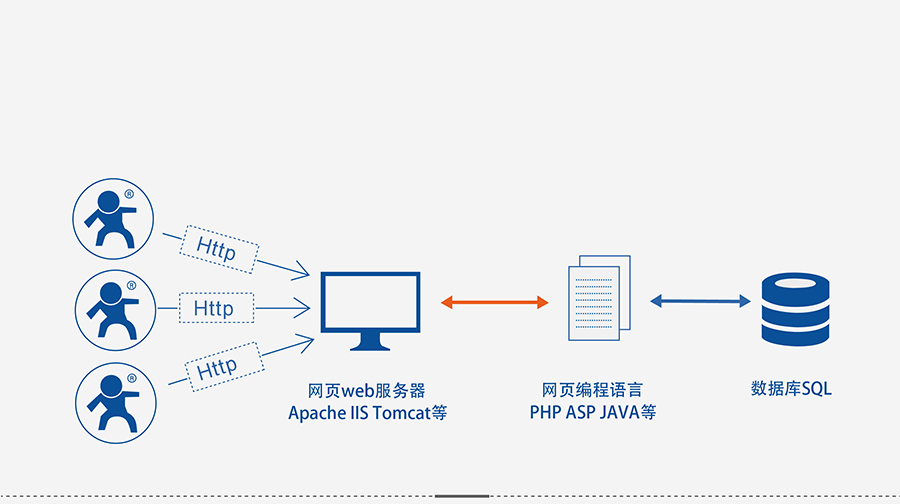 4G DTU透傳終端_蜂窩網絡無線透明傳輸設備HTTPD Client 4G DTU透傳終端_蜂窩網絡無線透明傳輸設備HTTPD Client