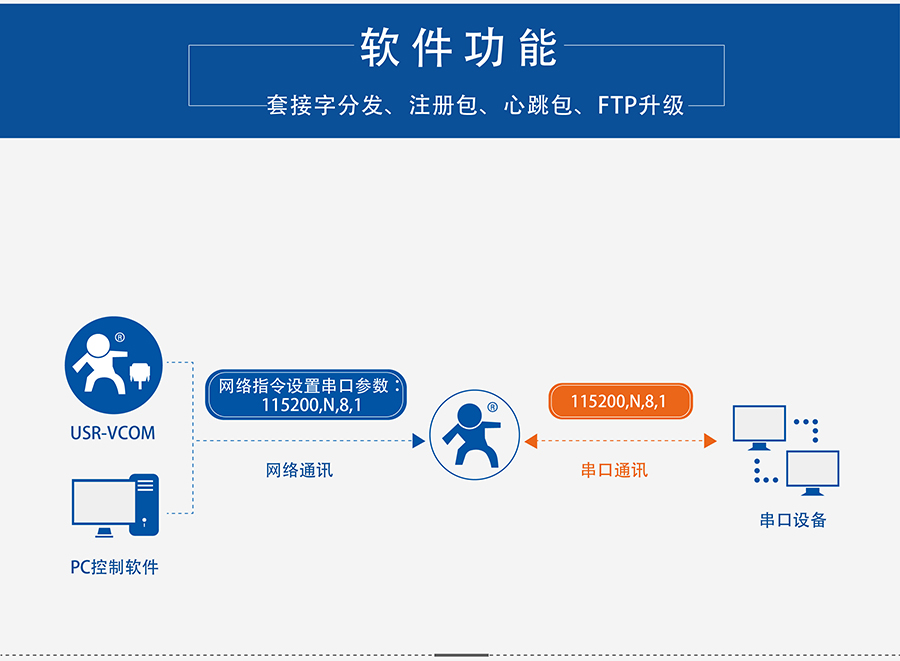 4G DTU透傳終端_蜂窩網絡無線透明傳輸設備同步波特率 4G DTU透傳終端_蜂窩網絡無線透明傳輸設備同步波特率