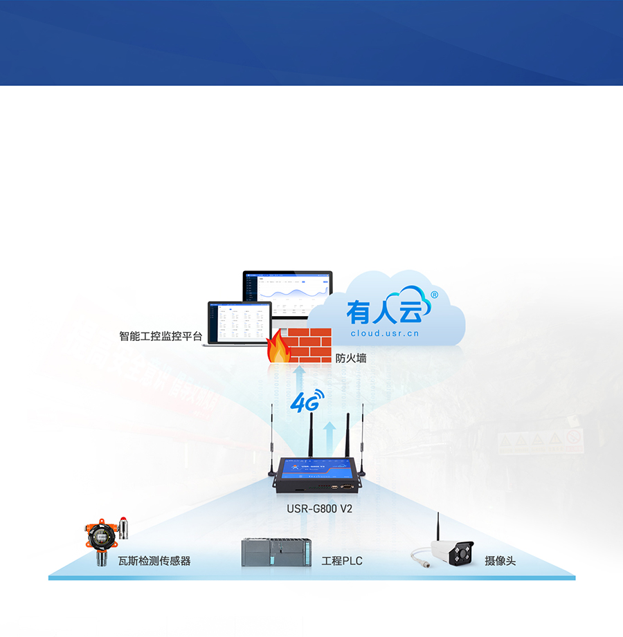四口云工業(yè)路由器只能工控聯(lián)網應用案例