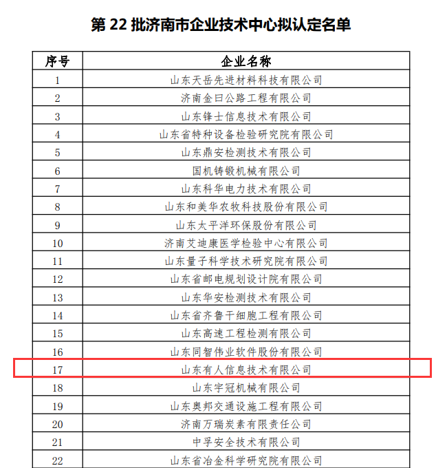 第22批濟南市企業(yè)技術(shù)中心擬認(rèn)定名單