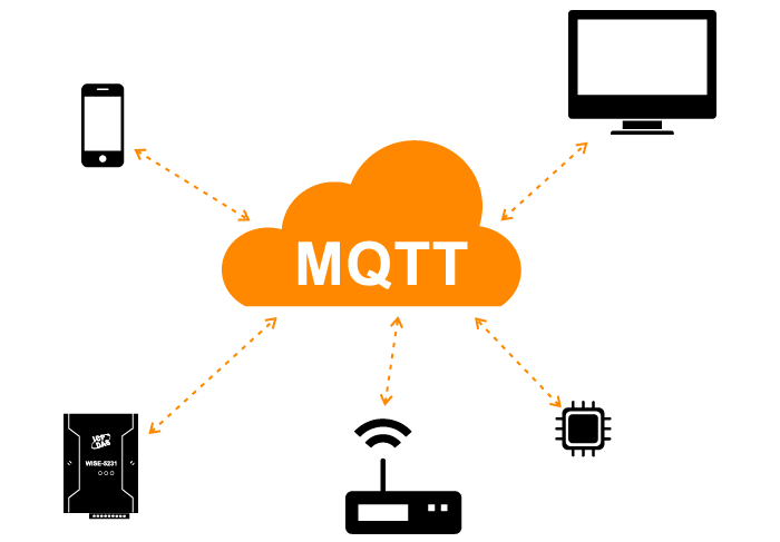 什么是MQTT？為什么在IIoT中需要它