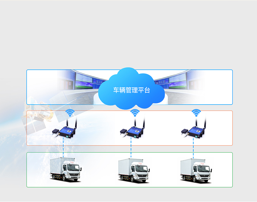 GNSS工業(yè)路由器的車輛監(jiān)控應(yīng)用場(chǎng)景 GNSS工業(yè)路由器的車輛監(jiān)控應(yīng)用場(chǎng)景