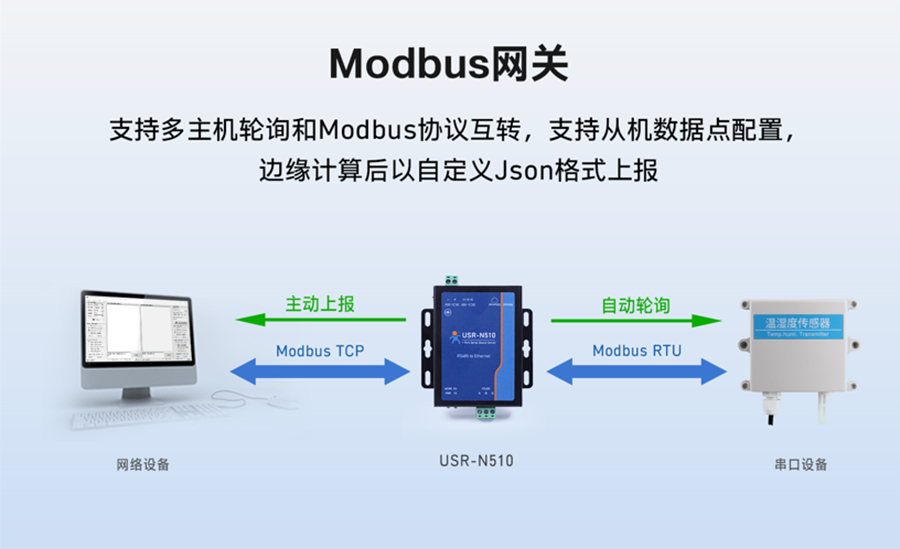 Modbus網(wǎng)關