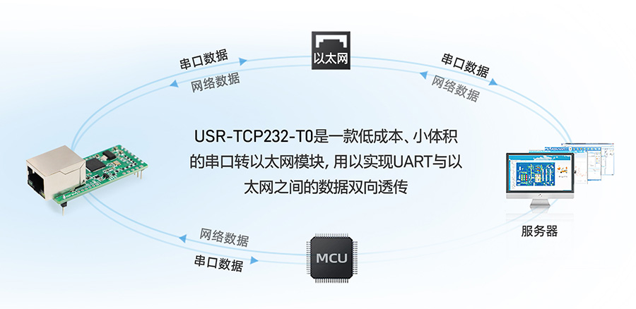 小體積插針式以太網(wǎng)模塊的基本功能和用法 小體積插針式以太網(wǎng)模塊的基本功能和用法