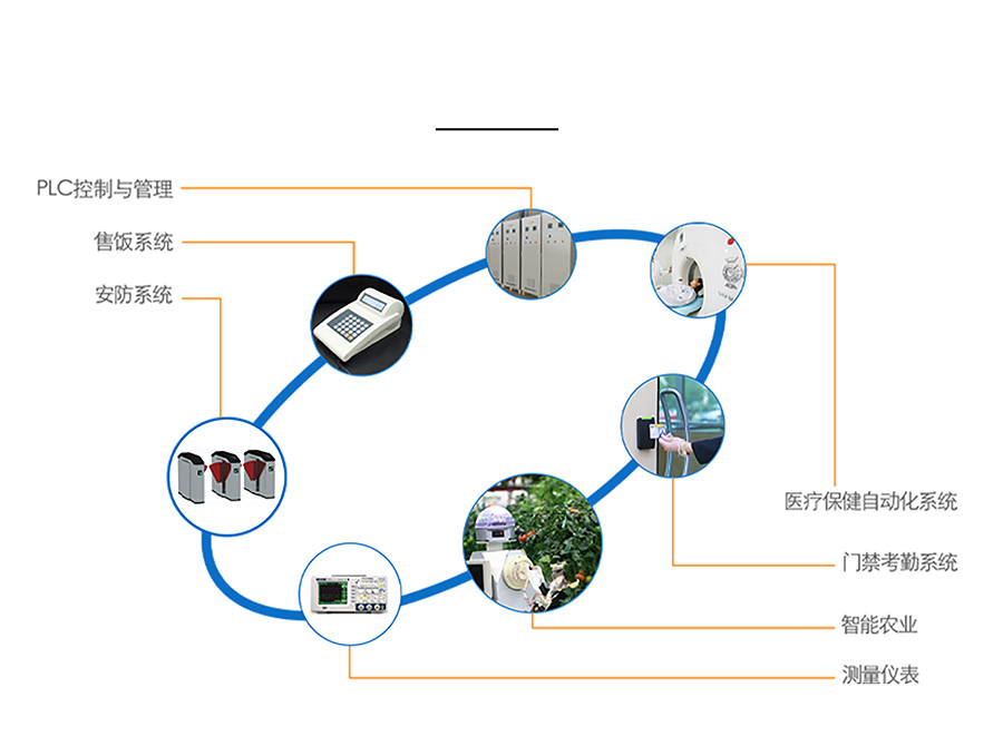小體積插針式以太網(wǎng)模塊的案例應(yīng)用 小體積插針式以太網(wǎng)模塊的案例應(yīng)用