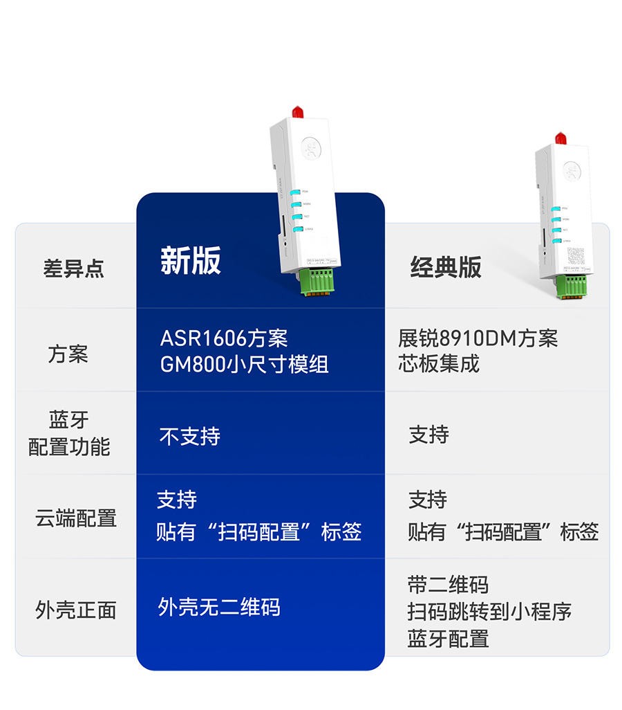 兩個版本，可供選擇
