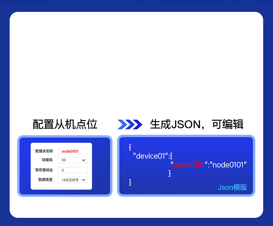 四串口服務(wù)器n540的自動生成上報(bào)JSON
