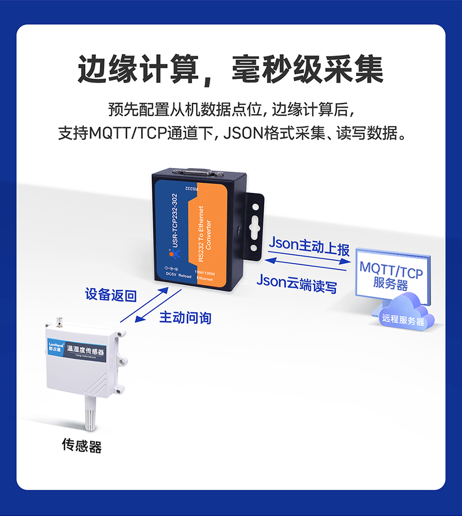 RS232單串口服務(wù)器 邊緣計(jì)算，毫秒級(jí)采集