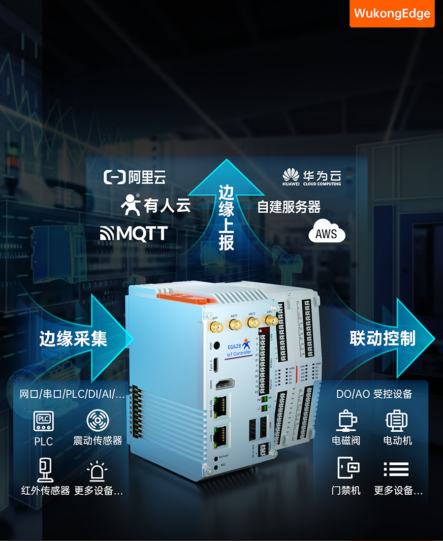 EG628可拓展物聯網控制器的邊緣計算能力