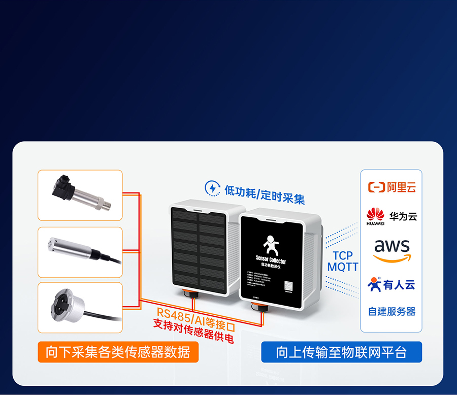 SC數采儀的專注傳感器聯(lián)網