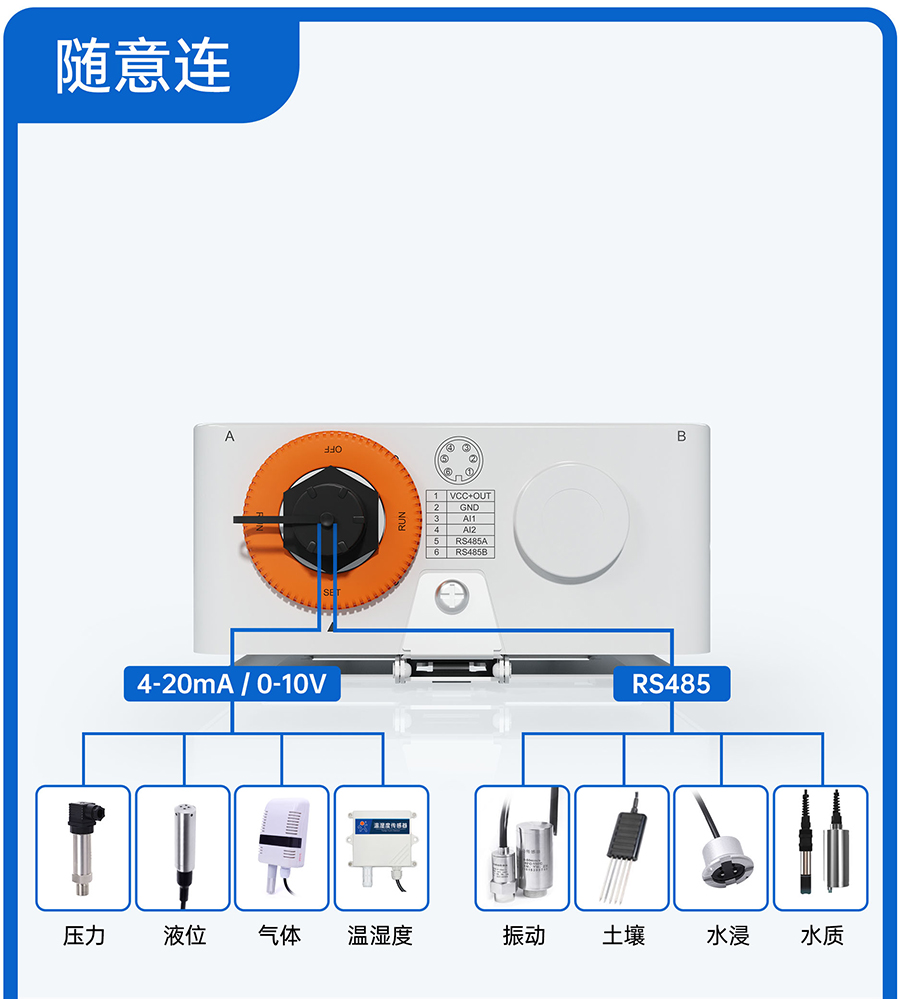 SC數采儀的標準接口
