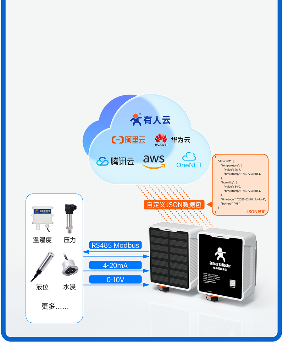 SC數采儀的邊緣輪詢功能