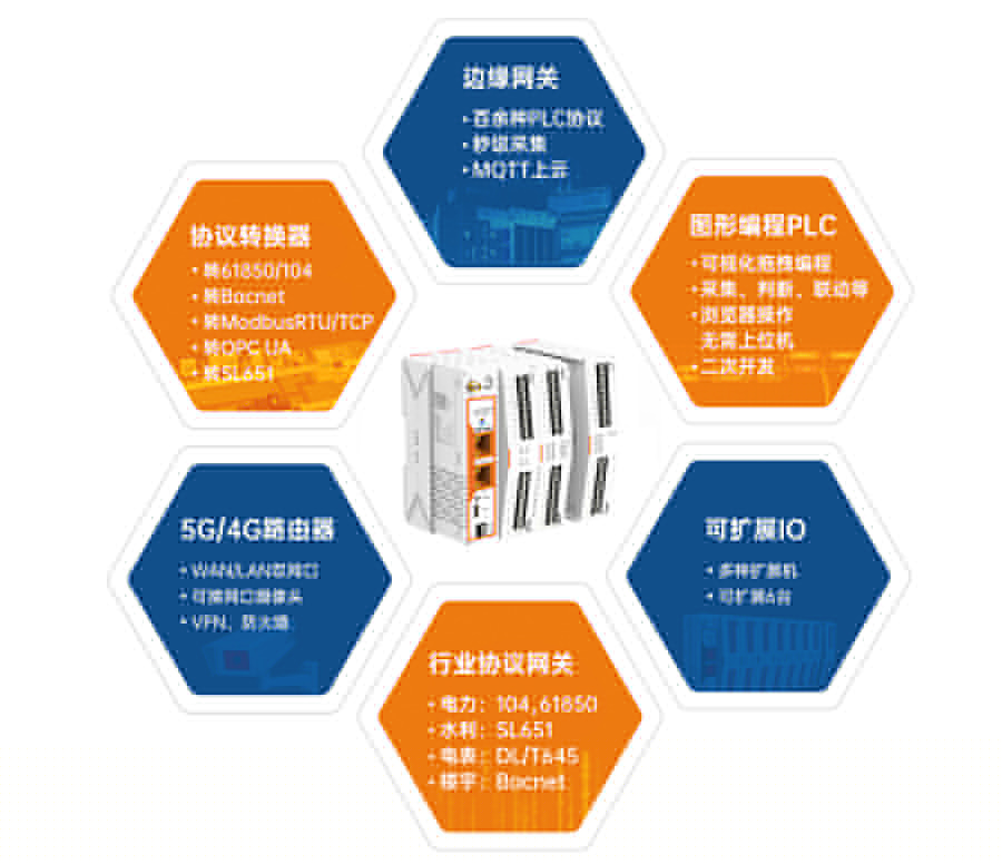 邊緣計(jì)算網(wǎng)關(guān)哪款好？六合一最好