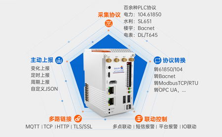 物聯(lián)網(wǎng)控制器賦能農(nóng)業(yè)：土壤濕度與氣象聯(lián)動的智能決策新范式